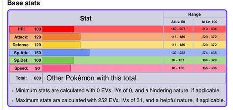 dialga base stats